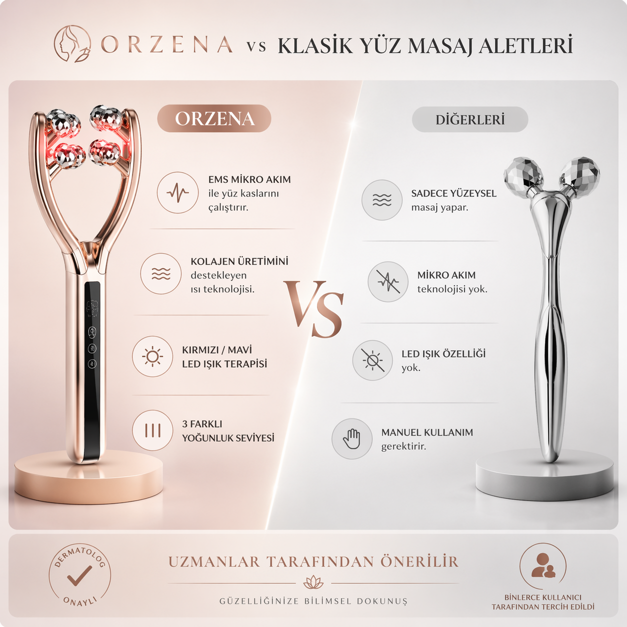 Orzena Yüz Gerdirme Aleti